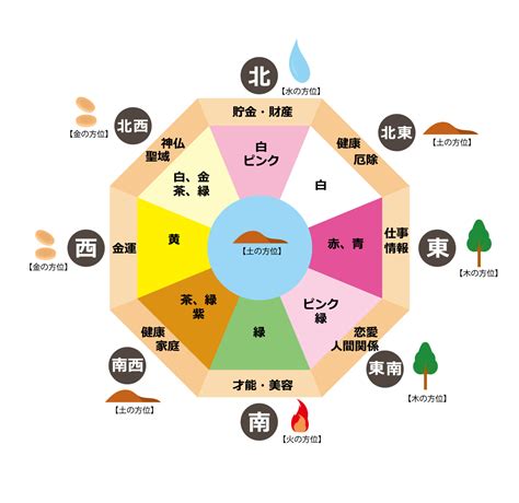 西 風水 色|【風水】西を解説！置くといいもの・相性の良い色・。